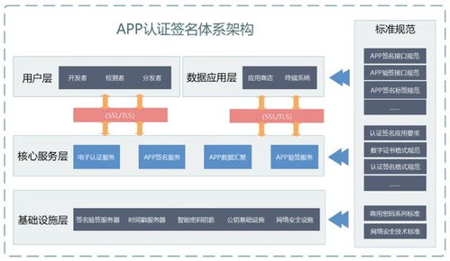 不止三方應用全生命周期管控，OPPO應用商店接入簽名服務系統(tǒng)，構(gòu)筑安全新防線