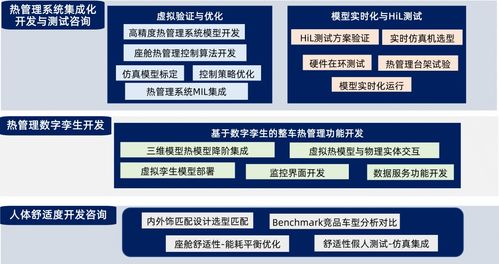經緯恒潤熱管理系統研發服務全新升級，賦能行業高效發展
